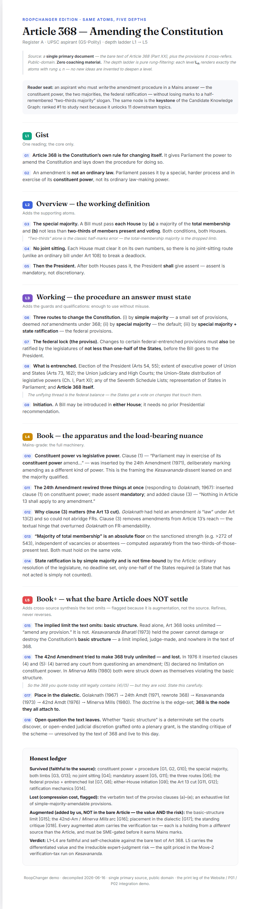 The real rendered page for Article 368: a depth ladder L1 through L5, each atom tagged with its id, ending in an honest ledger of what survived, was lost, and was augmented.